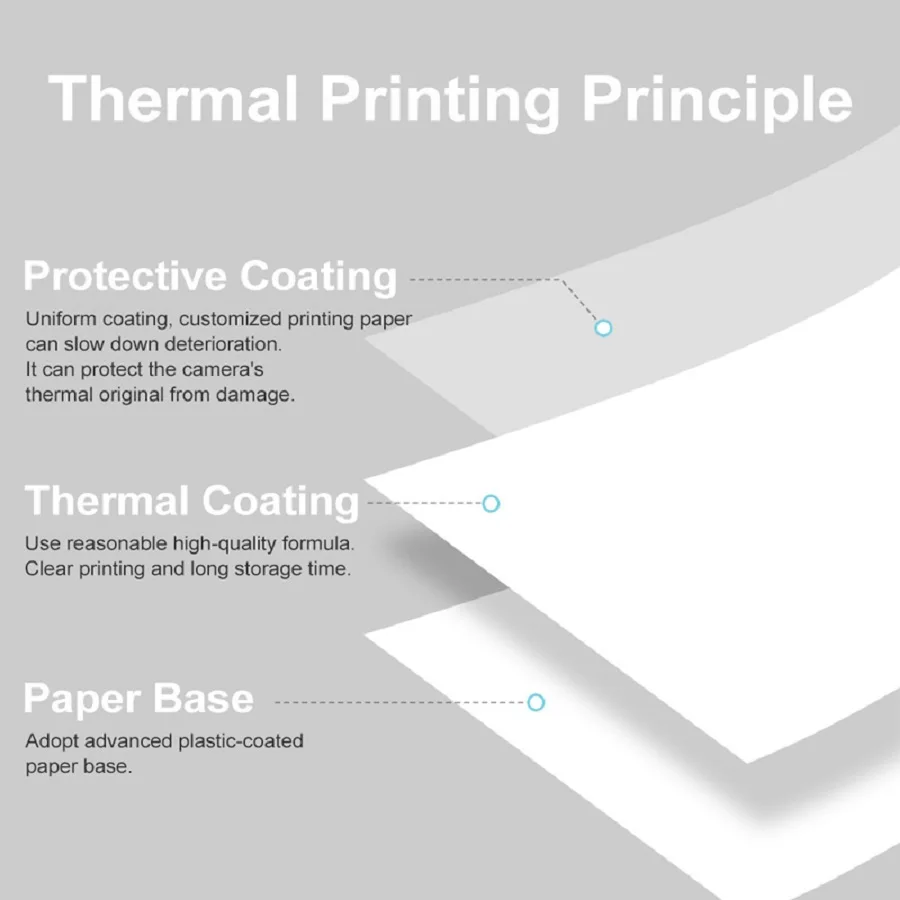 Mini-Druckkamera-Thermopapier, – Photo Printer Bewertung und Preis